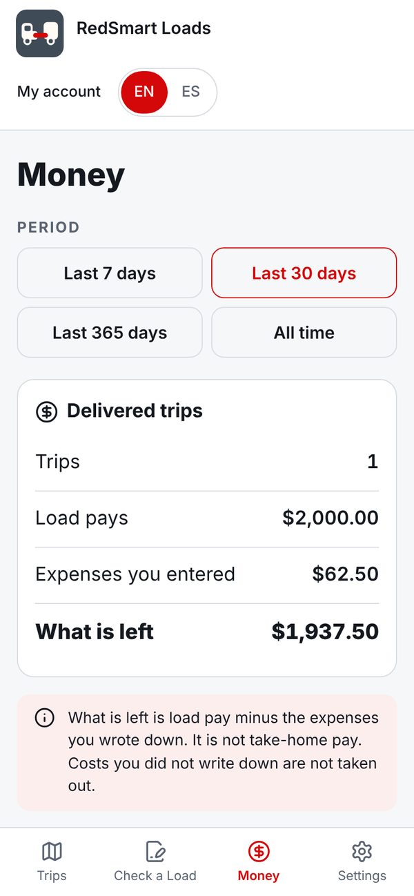 Every expense, every trip.