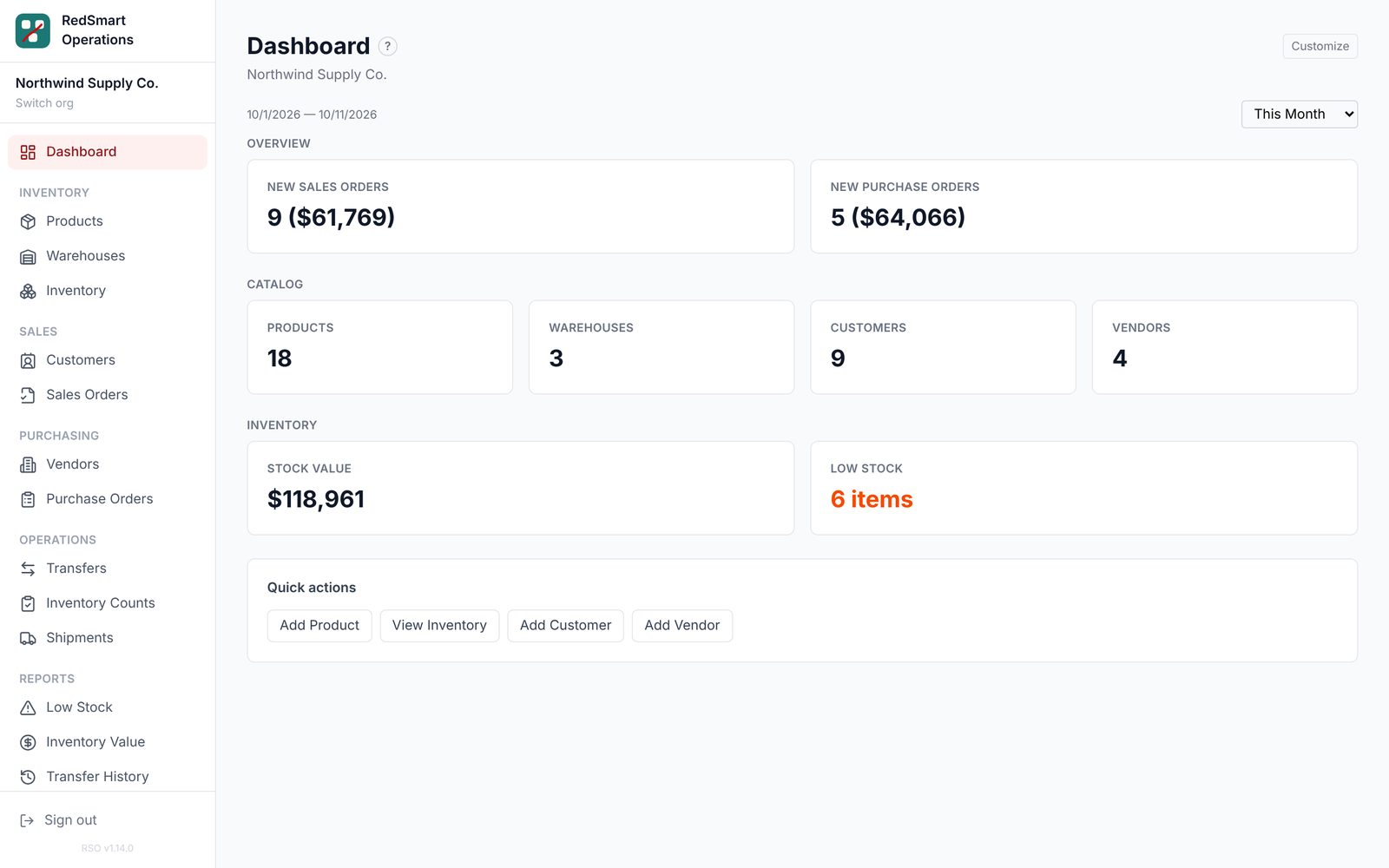 The RedSmart Operations dashboard